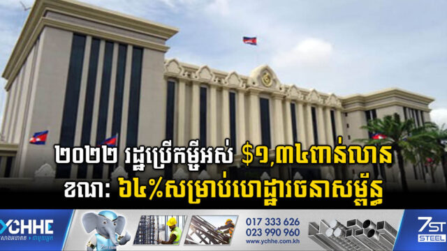 ២០២២ រដ្ឋប្រើកម្ចីអស់ ១,៣៤ ពាន់លានដុល្លារ ក្នុងនោះ ៦៤%សម្រាប់ហេដ្ឋារចនាសម្ព័ន្ធ