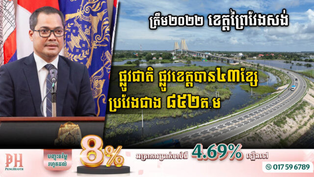 ត្រឹមឆ្នាំ២០២២ អាជ្ញាធរខេត្តព្រៃវែងសង់ផ្លូវជាតិ-ខេត្ត ៤៣ខ្សែ ប្រវែងជាង ៨៥២គ.ម