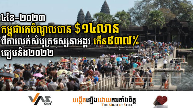 ៤ខែ ដើមឆ្នាំ២០២៣ កម្ពុជាប្រមូលបានជាង ១៤លានដុល្លារពីការលក់សំបុត្រទស្សនាអង្គរវត្ត