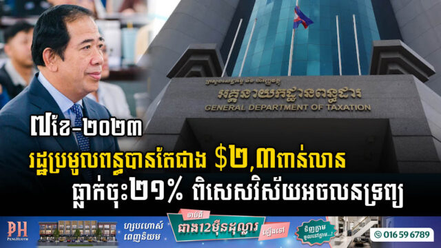 ៧ខែនេះ រដ្ឋប្រមូលពន្ធបានជាង ២,៣ពានលានដុល្លារ ធ្លាក់ចុះ២១% ពិសេសពីវិស័យអចលនទ្រព្យ