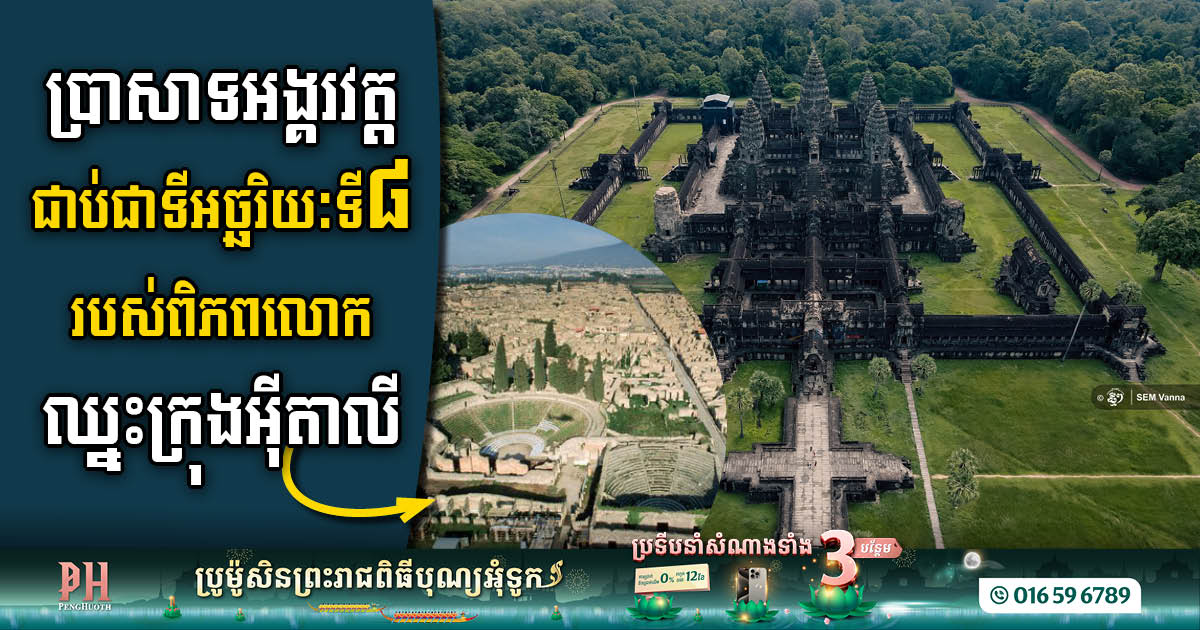 Angkor Wat Secures its Prestige as Eighth Wonder of the World, Surpassing Italy’s Pompeii