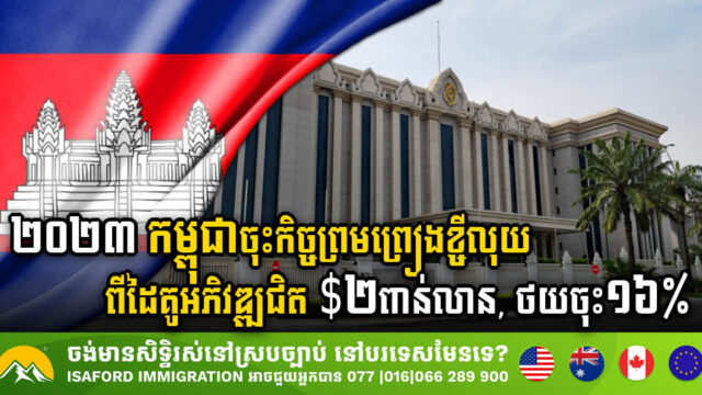 ២០២៣ កម្ពុជាបានចុះកិច្ចព្រមព្រៀងខ្ចីលុយពីដៃគូអភិវឌ្ឍចំនួន $១,៨១ពាន់លាន ថយចុះ១៦%