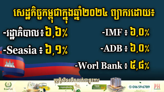 Seasia ថា សេដ្ឋកិច្ចកម្ពុជា២០២៤ កើន ៦,១% ខណៈរដ្ឋាភិបាលថាកើន ៦,៦%, IMF &ADB ថាកើន ៦.0% រីឯ WB ថាកើនត្រឹម ៥,៨%