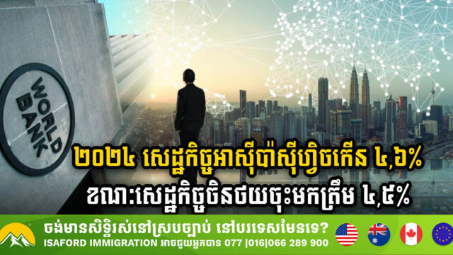 WB: ២០២៤ សេដ្ឋកិច្ចអាស៊ីប៉ាស៊ីហិ្វចកើន ៤,៦% ខណៈសេដ្ឋកិច្ចចិនថយចុះមកត្រឹម ៤,៥%