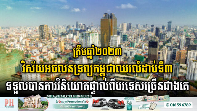 ត្រឹមឆ្នាំ២០២៣ វិស័យអចលនទ្រព្យកម្ពុជាឈរលំដាប់ទី៣ ទទួលបានការវិនិយោគផ្ទាល់ពីបរទេសច្រើនជាងគេ