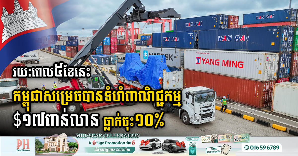 Cambodia’s Trade Volume Hits US$17bn in First Five Months of 2024, Down 10%