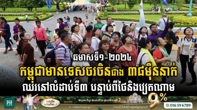 ឆមាសទី១ ឆ្នាំ២០២៤ កម្ពុជាមានទេសចរចិនជាង ៣៨ម៉ឺននាក់ ឈរនៅលំដាប់ទី៣ បន្ទាប់ពីថៃនិងវៀតណាម