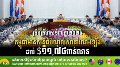 Cambodia’s Public Debt Reaches USD 11.78 Billion by Q3 2024