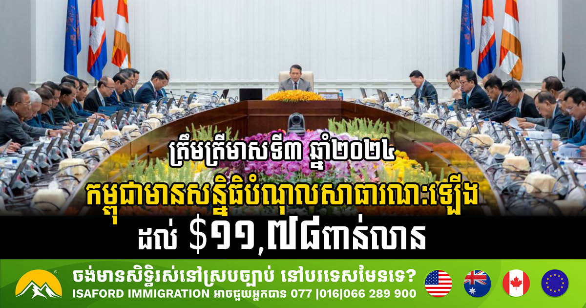 Cambodia’s Public Debt Reaches USD11.78 Billion by Q3 2024