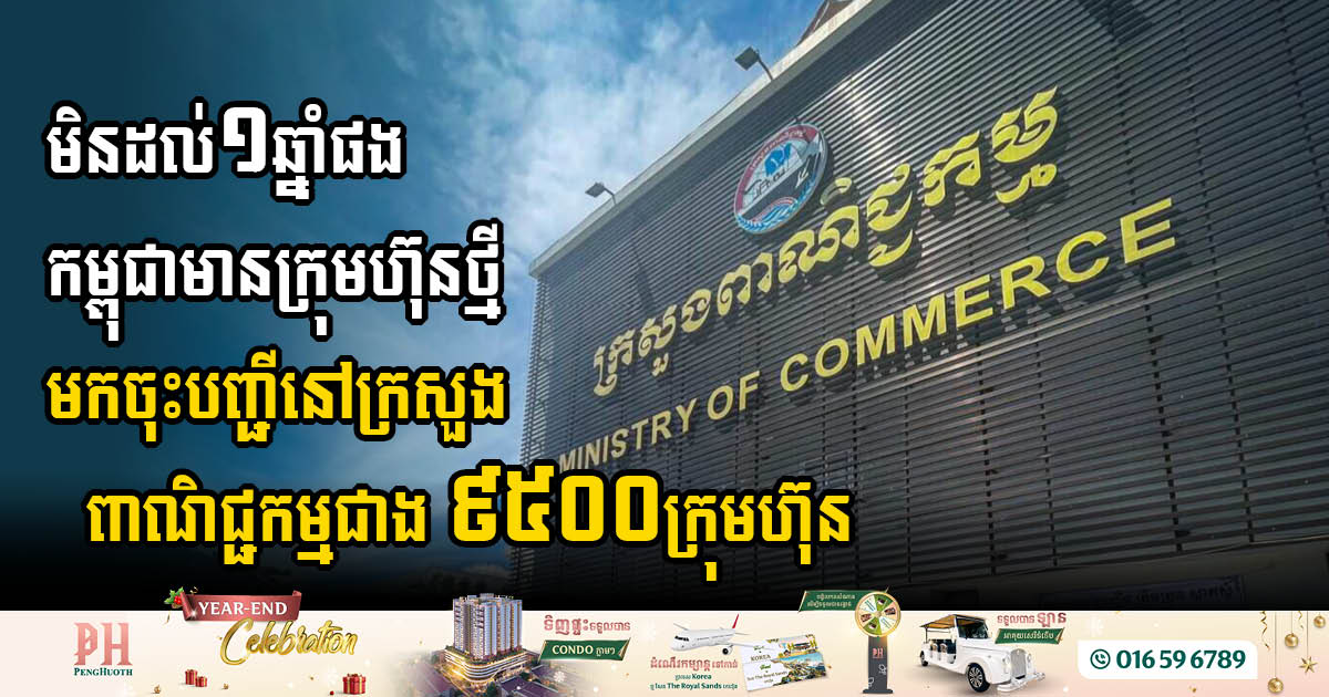 Cambodia’s Business Landscape Faces Dual Trends: Drop in New Registrations 17%, Surge in Eliminations 32%