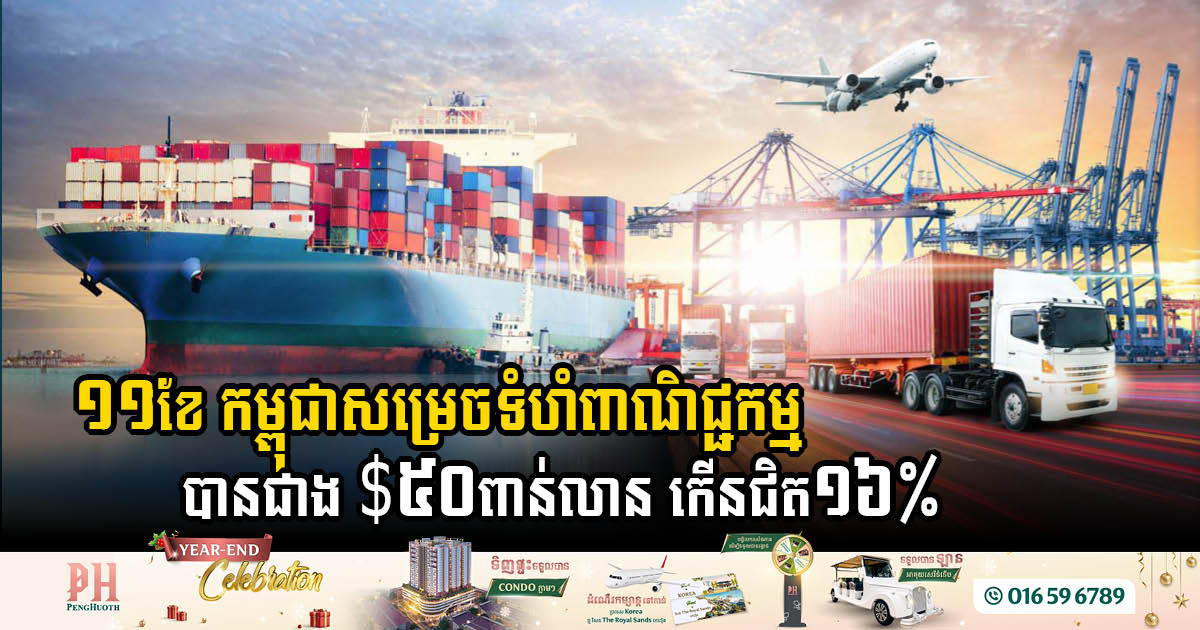 Cambodia’s Trade Volume Soars to Over USD 50 Billion in 2024, Marking a 15.95% Growth