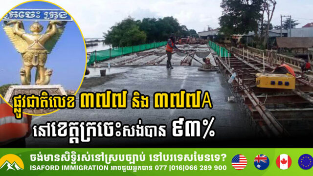 បច្ចុប្បន្ន ផ្លូវសំខាន់២ខ្សែក្នុងខេត្តក្រចេះ(ផ្លូវលេខ៣៧៧ និង ៣៧៧A) សង់បាន ៩៣%
