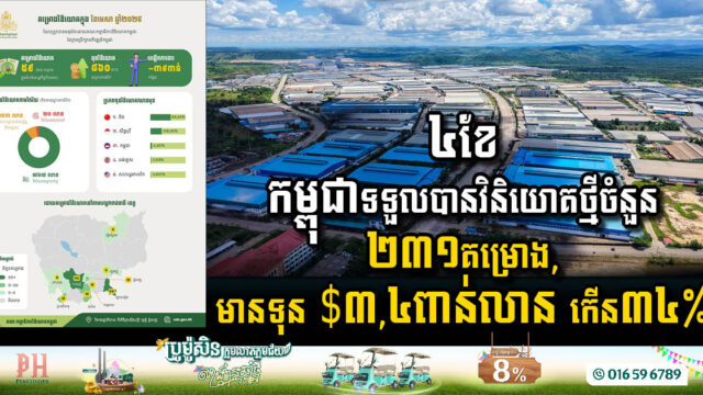 ៤ខែនេះ កម្ពុជាទទួលបានវិនិយោគថ្មីចំនួន ២៣១គម្រោង, ទុនសរុប $៣,៤ពាន់លាន កើន៣៤%