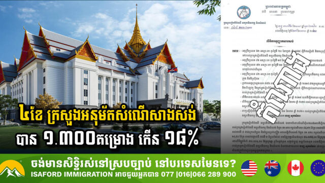 រយៈពេល៤ខែ ក្រសួងអនុម័តសំណើសាងសង់បាន ១.៣០០គម្រោង គ្រប់ដណ្ដប់លើផ្ទៃក្រឡា ៦,៦៨លាន ម៉ែត្រក្រឡា