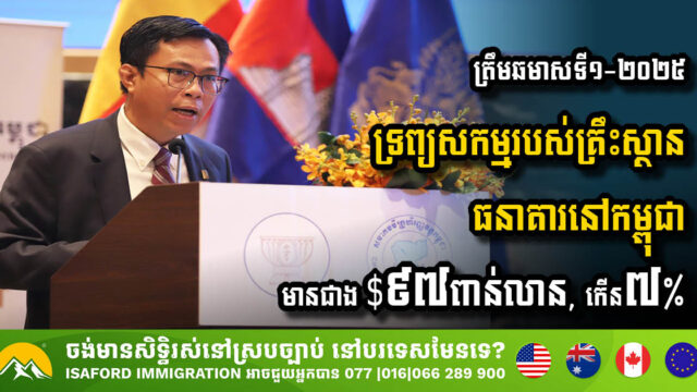 Cambodia’s Banking and Financial Sector Sees Significant Growth by Mid-2025