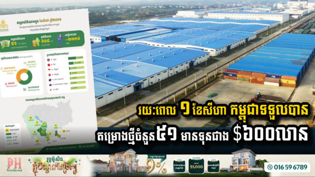 រយៈពេល១ខែ កម្ពុជាទទួលបានគម្រោងថ្មីចំនួន៥១ មានទុនវិនិយោគជាង $៦០០លាន