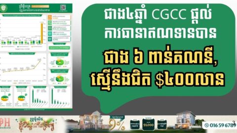 រយៈពេលជាង ៤ឆ្នាំនេះ CGCC សម្រេចបានការធានាឥណទាននៅកម្ពុជាជិត $៤០០លាន