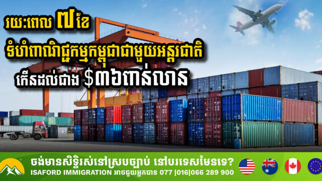 Cambodia’s International Trade Volume Surges to Over USD 36 Billion in First 7 Months of 2025