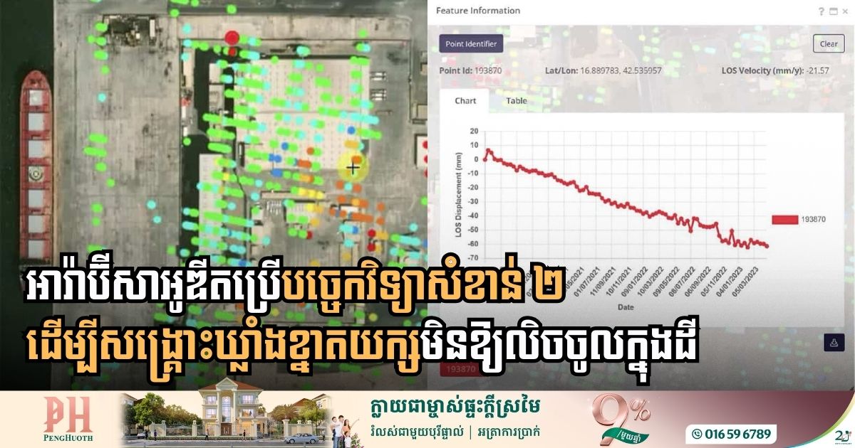 How AI-Driven Digital Twin Saves Critical Saudi Food Hub from Ground Collapse?