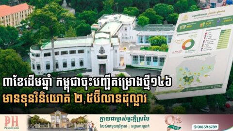 Cambodia’s Investment Surge: $2.5 Billion in New Projects Registered in First Quarter