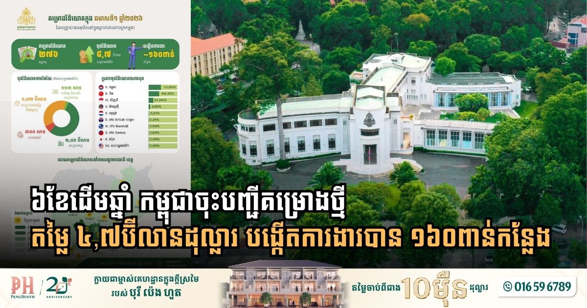 ៦ខែ ឆ្នាំ២០២៦៖ កម្ពុជាចុះបញ្ជីគម្រោងថ្មី តម្លៃ ៤,៧ ប៊ីលានដុល្លារ បង្កើតការងារបាន ១៦០ពាន់កន្លែង