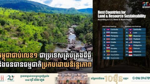 Cambodia Clinches Top Global Spot for Sustainable Land and Natural Resource Management in 2026 Rankings