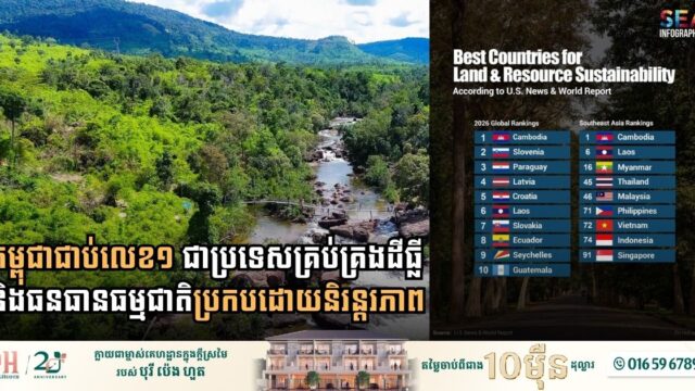 Cambodia Clinches Top Global Spot for Sustainable Land and Natural Resource Management in 2026 Rankings
